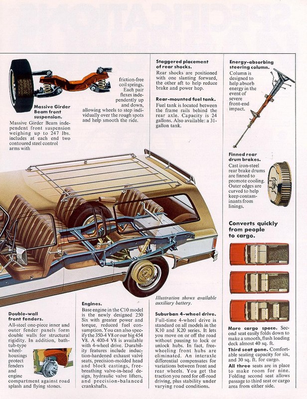 1975 Chevrolet Surburban Folder Page 1